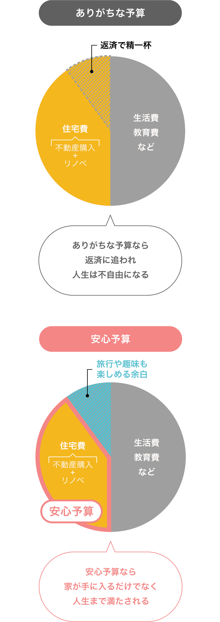 ありがちな予算 安心予算