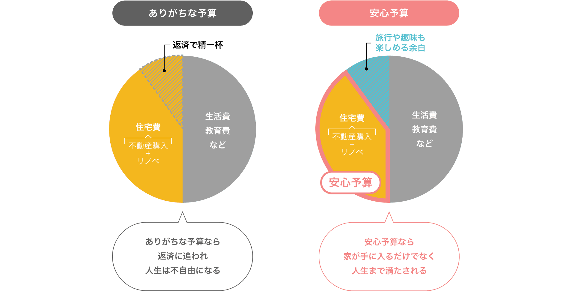 ありがちな予算 安心予算