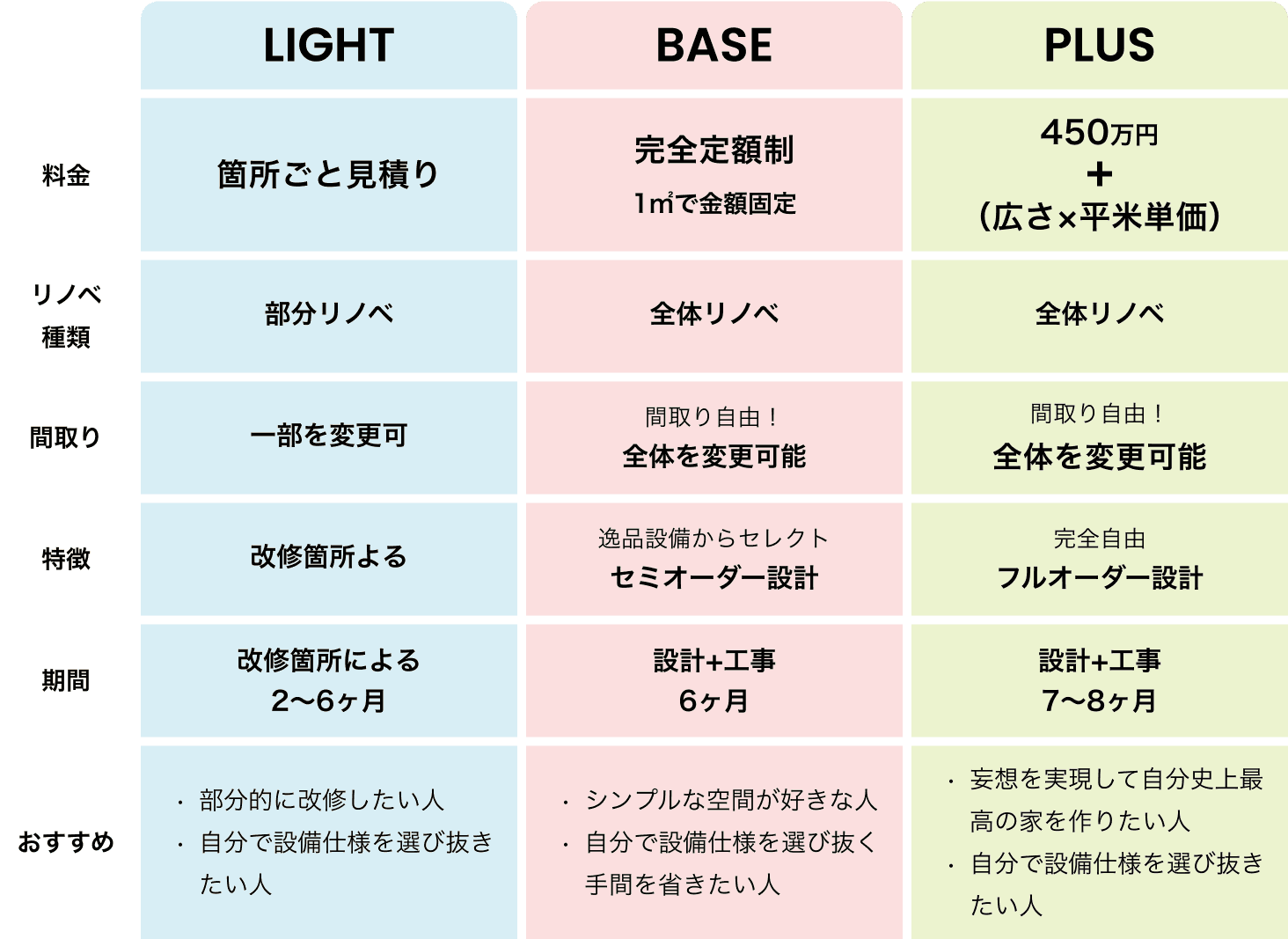 予算内に収めたはずが「結果的に新築と変わらない総額に…」 コストを優先した結果「仕上がりが想像と違う…」