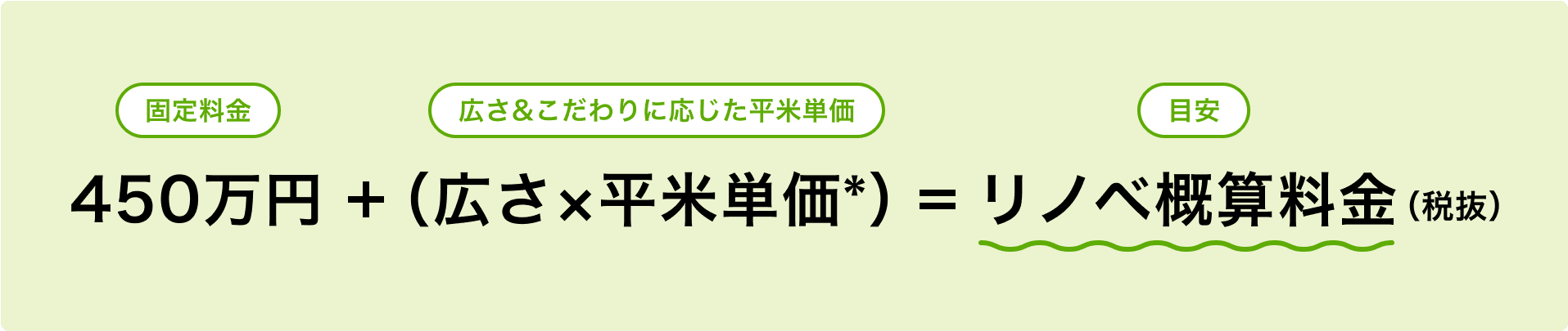 450万円 + （広さ×平米単価*） = リノベ概算料金（税抜）